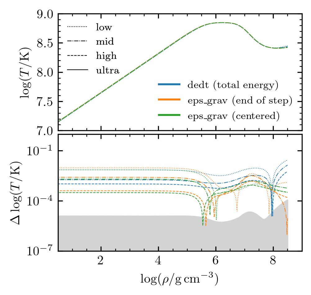 ../_images/carbon_kh_Rho-T_final_profile.png