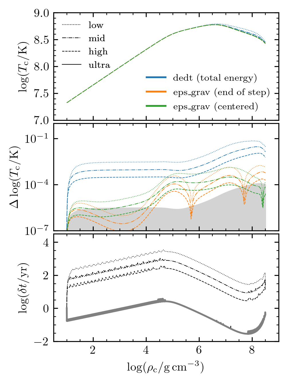 ../_images/carbon_kh_Rhoc-Tc_history_with_dt.png