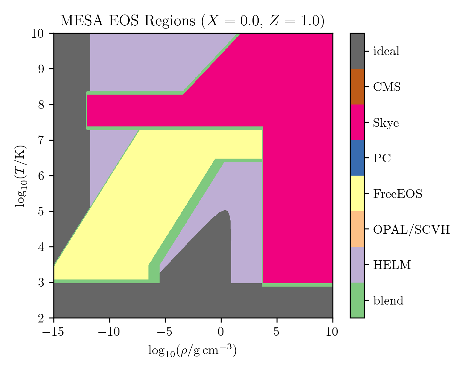 EOS blends in metal-dominated compositions