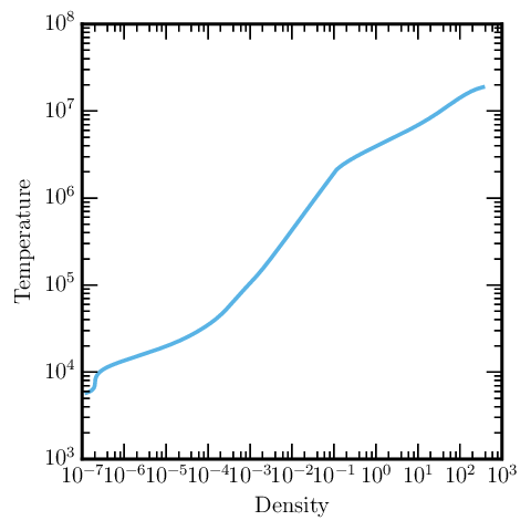 sample T-Rho profile