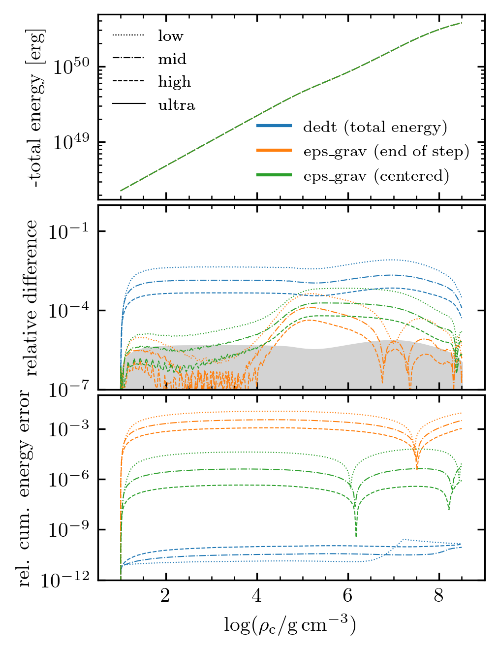 ../_images/carbon_kh_total_energy_history_with_rel_cum_E_err.png