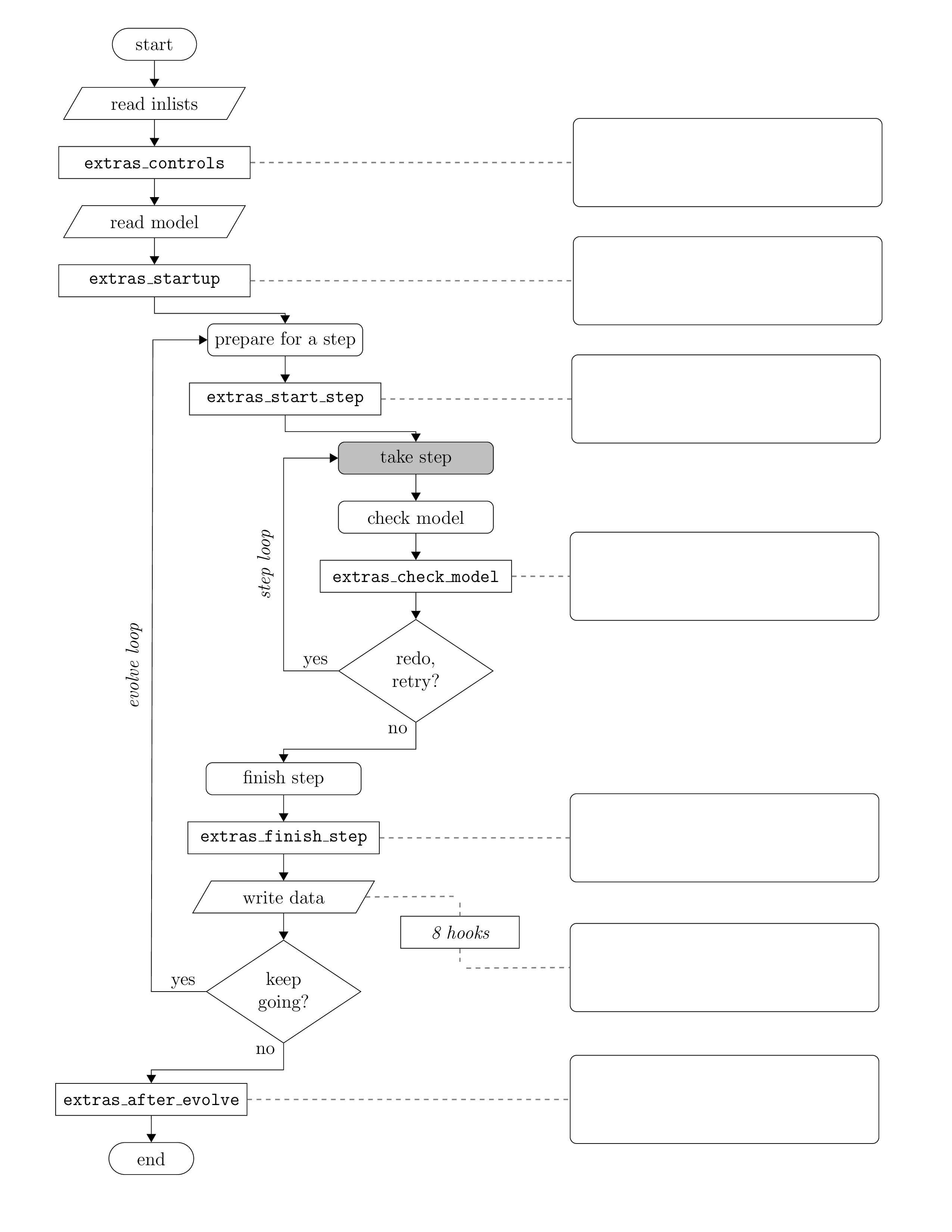 flowchart