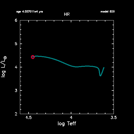 HR Diagram