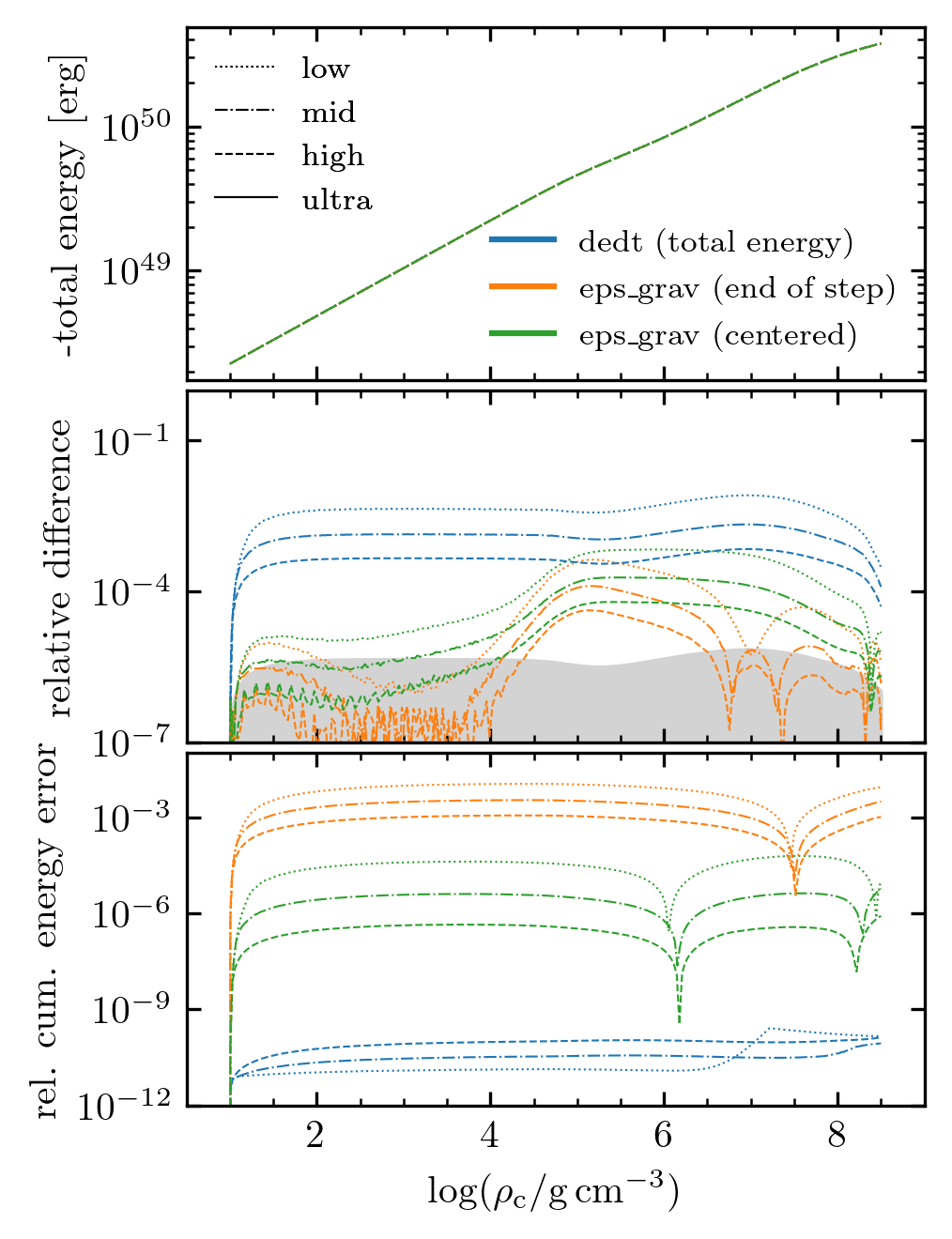 ../_images/carbon_kh_total_energy_history_with_rel_cum_E_err.png