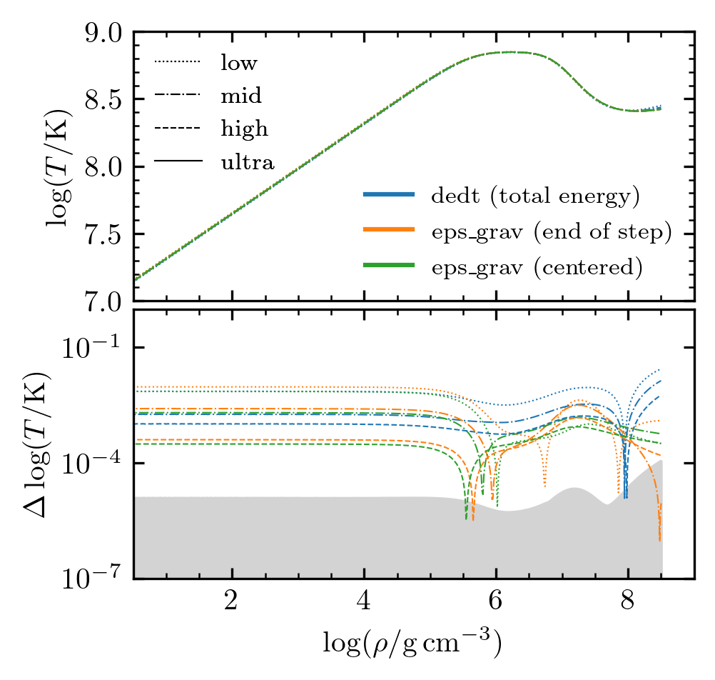 ../_images/carbon_kh_Rho-T_final_profile.png