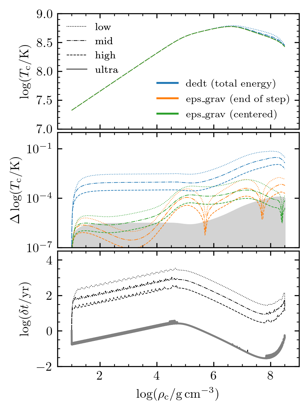 ../_images/carbon_kh_Rhoc-Tc_history_with_dt.png
