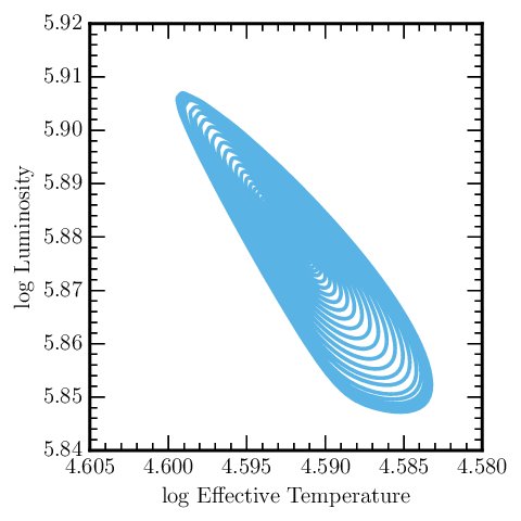 sample hr diagram plot