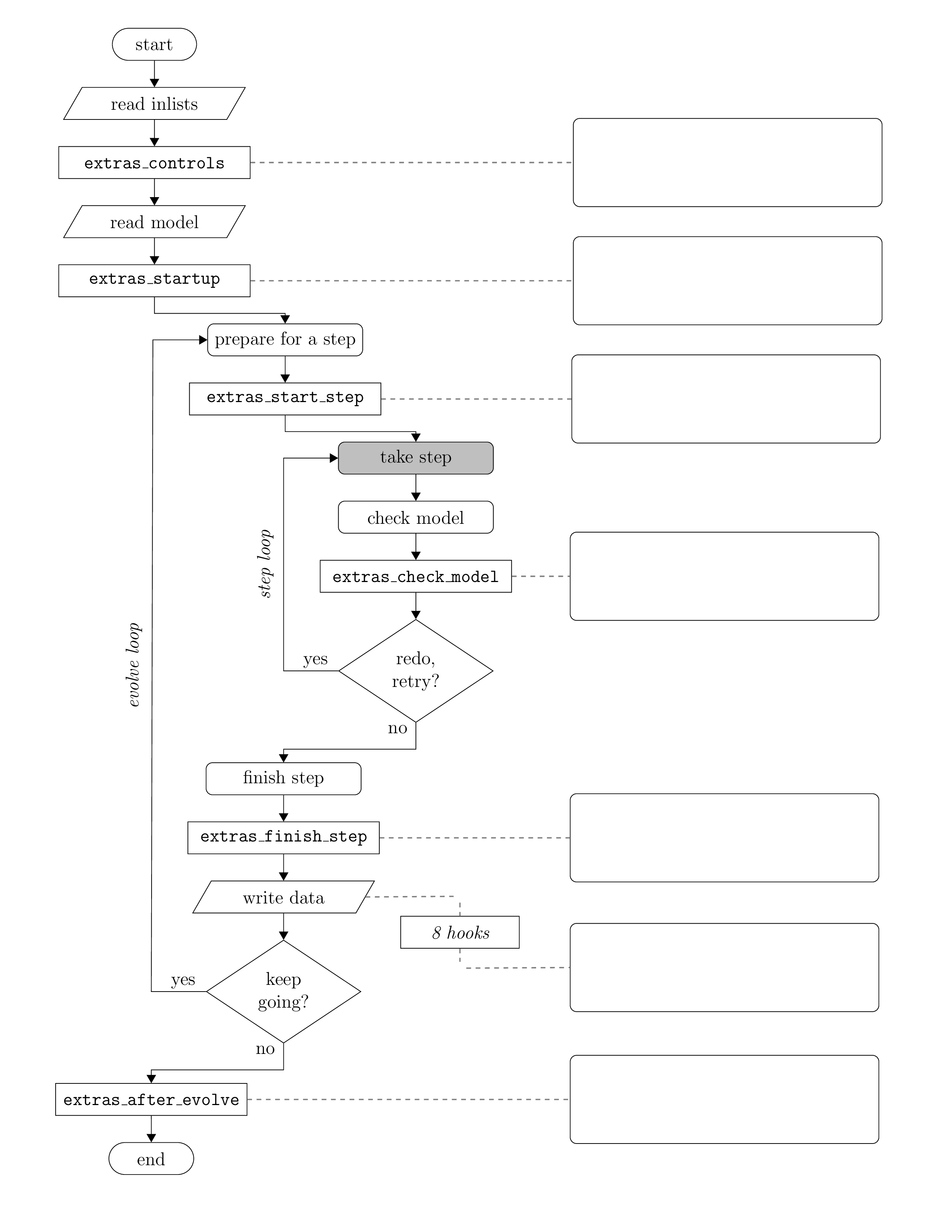 flowchart
