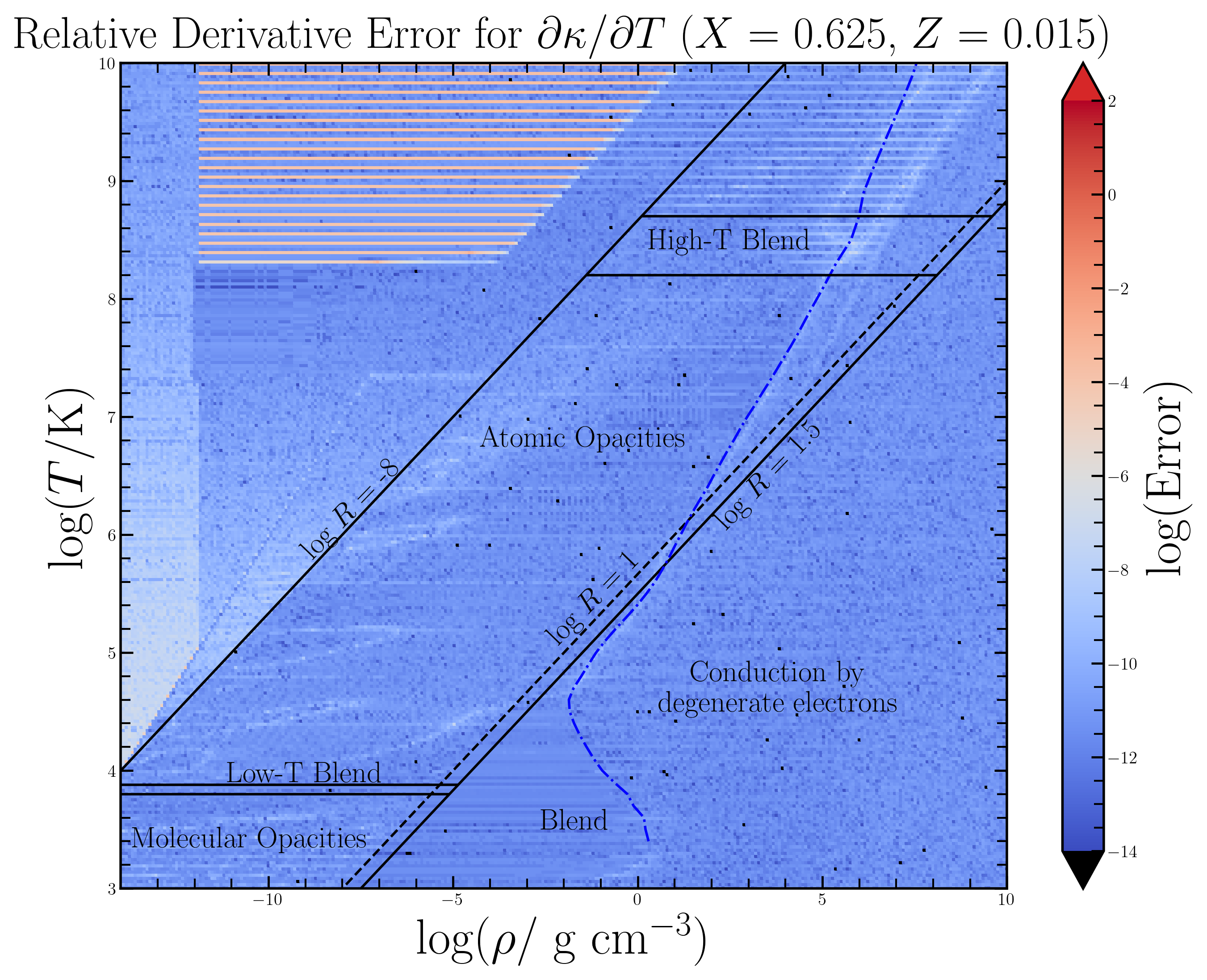 linear relative kap derivative error